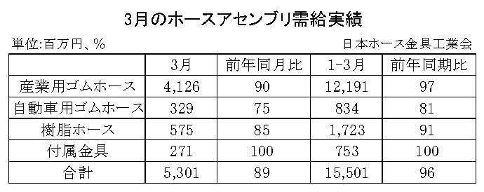 07-月別-ホースアセンブリ需給実績・00-期間統計-縦8横3_11行