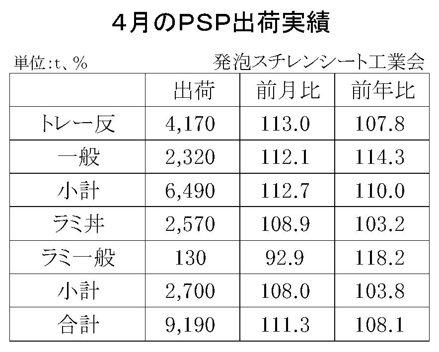 12-4-(年間使用)発泡スチレンシート出荷実績