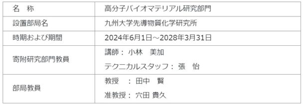 研究部門の概要