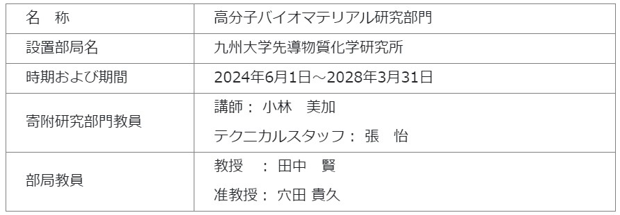 研究部門の概要