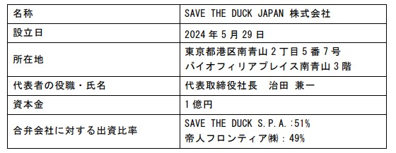合弁会社の概要