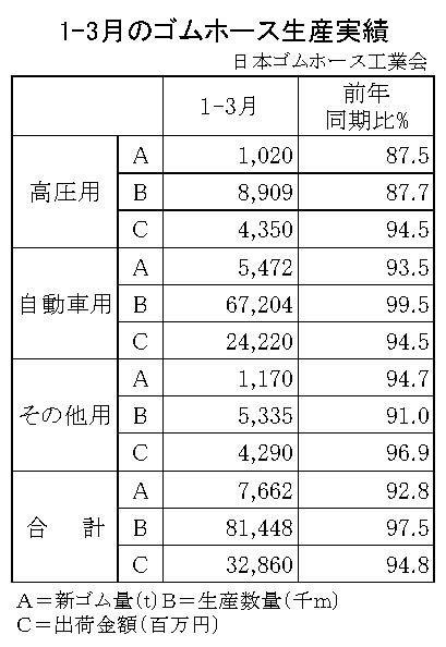 02-月別-ゴムホース生産実績・00-期間統計1-3-縦17横3_23行