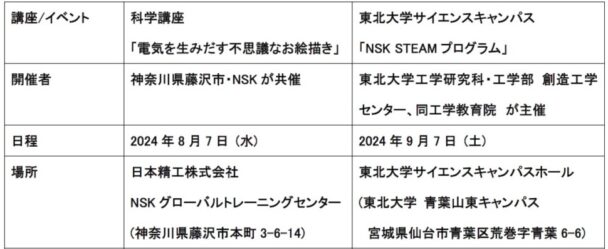 各講座について