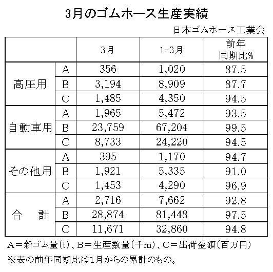 02-月別-ゴムホース生産実績・00-期間統計-縦17横3_23行
