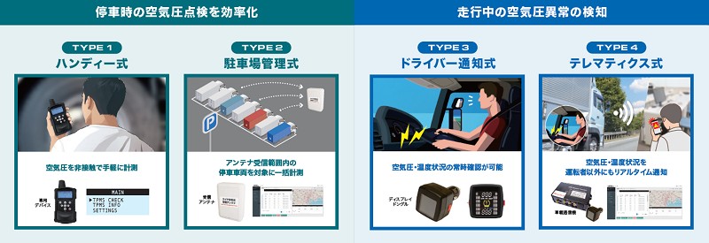タイヤ空気圧・温度管理サービス