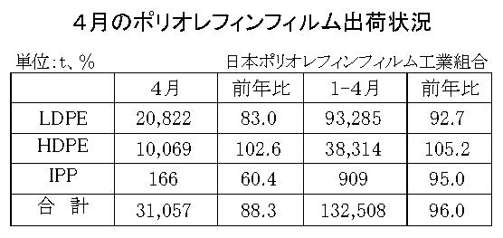 12-3-(年間使用)ポリオレフィンフィルム出荷状況