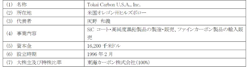 株式を取得する子会社（ＴＣＵ）の概要
