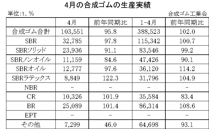 01-月別-合成ゴムの生産実績・00-期間統計-縦12横3_17行