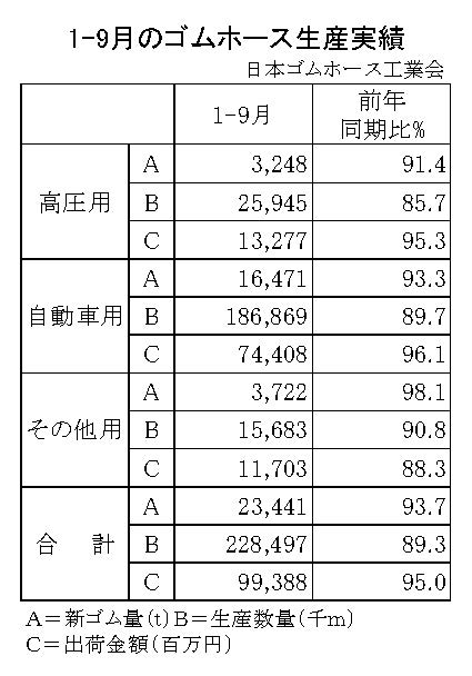 02-月別-ゴムホース生産実績・00-期間統計1-9-縦17横3_23行