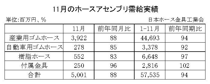 07-月別-ホースアセンブリ需給実績・00-期間統計-縦8横3_11行
