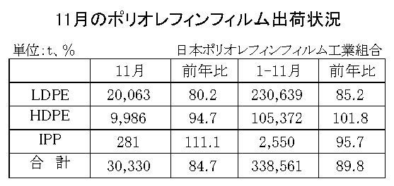 12-3-(年間使用)ポリオレフィンフィルム出荷状況