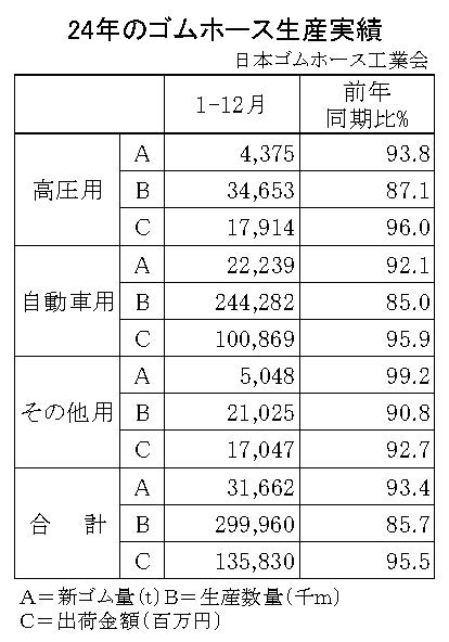 02-月別-ゴムホース生産実績・00-期間統計1-12-縦17横3_23行