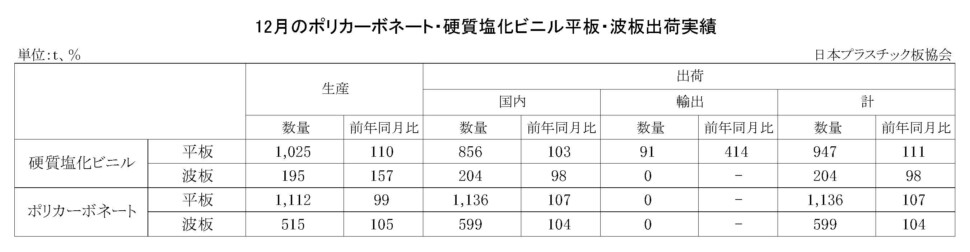 11-3-(年間使用)PC・硬質塩化ビニル平板・波板