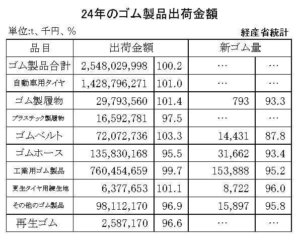 17-10-14・00-期間統計-縦14横3_20行　経産省HP
