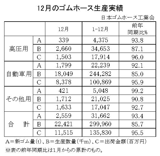 02-月別-ゴムホース生産実績・00-期間統計-縦17横3_23行