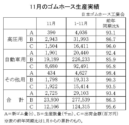 02-月別-ゴムホース生産実績・00-期間統計-縦17横3_23行