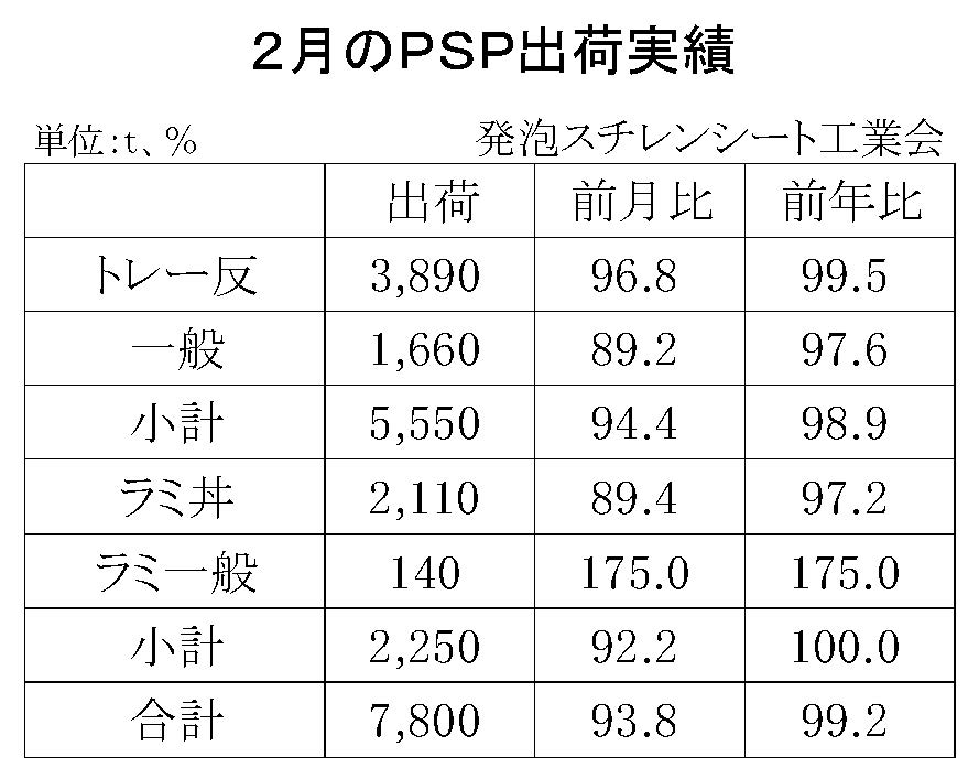 12-4-(年間使用)発泡スチレンシート出荷実績