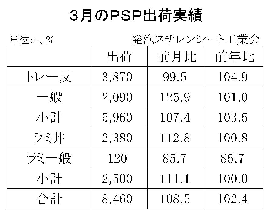 12-4-(年間使用)発泡スチレンシート出荷実績