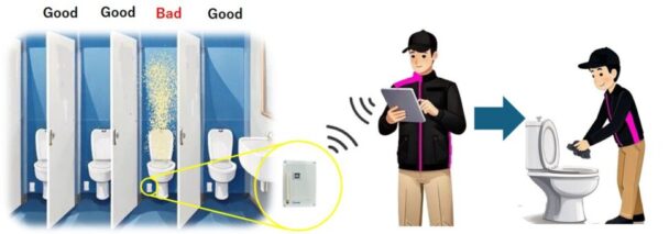 匂いセンサーを活用したトイレ清掃のイメージ図