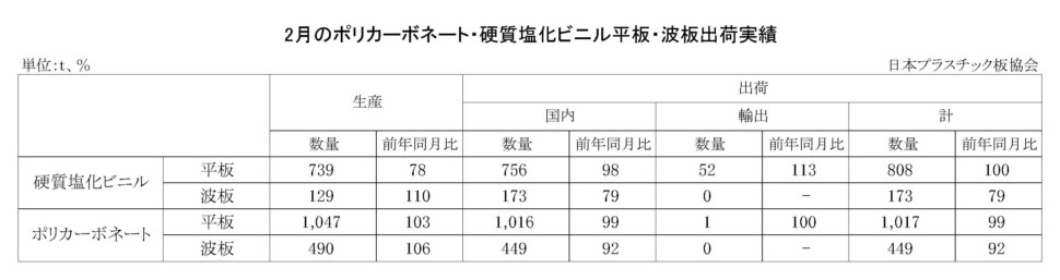 11-3-(年間使用)PC・硬質塩化ビニル平板・波板