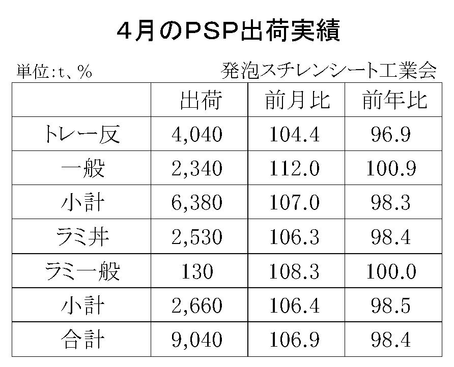 12-4-(年間使用)発泡スチレンシート出荷実績