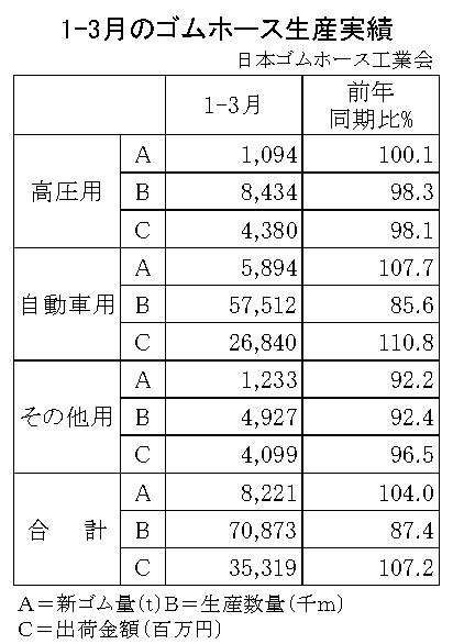 02-月別-ゴムホース生産実績・00-期間統計1-3-縦17横3_23行