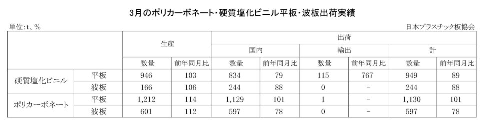 11-3-(年間使用)PC・硬質塩化ビニル平板・波板_3月