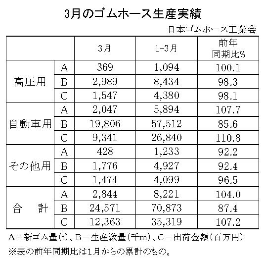 02-月別-ゴムホース生産実績・00-期間統計-縦17横3_23行