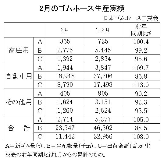 02-月別-ゴムホース生産実績・00-期間統計-縦17横3_23行