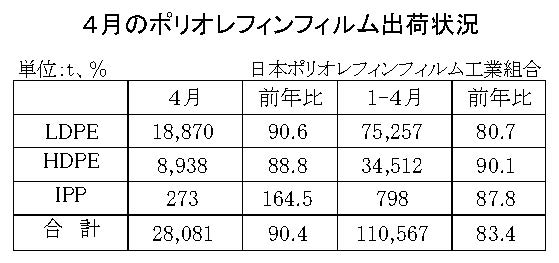 12-3-(年間使用)ポリオレフィンフィルム出荷状況