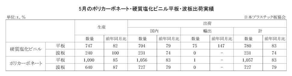 11-3-(年間使用)PC・硬質塩化ビニル平板・波板