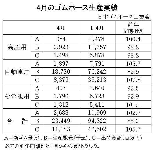 02-月別-ゴムホース生産実績・00-期間統計-縦17横3_23行