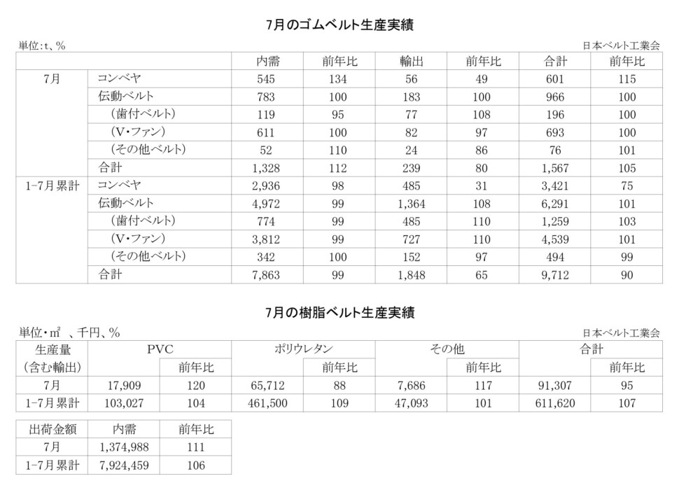 16-月別-ゴムベルト樹脂ベルト生産実績・00-期間統計-2段14行_page-0001
