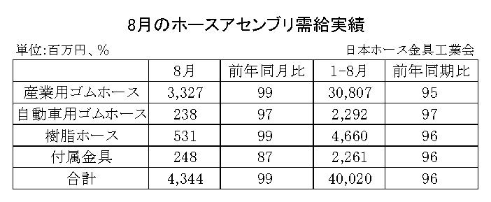 07-月別-ホースアセンブリ需給実績・00-期間統計