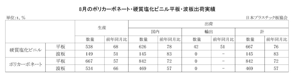 11-3-(年間使用)PC・硬質塩化ビニル平板・波板
