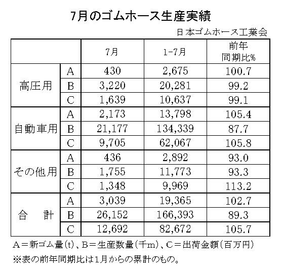 02-月別-ゴムホース生産実績・00-期間統計-2段9行