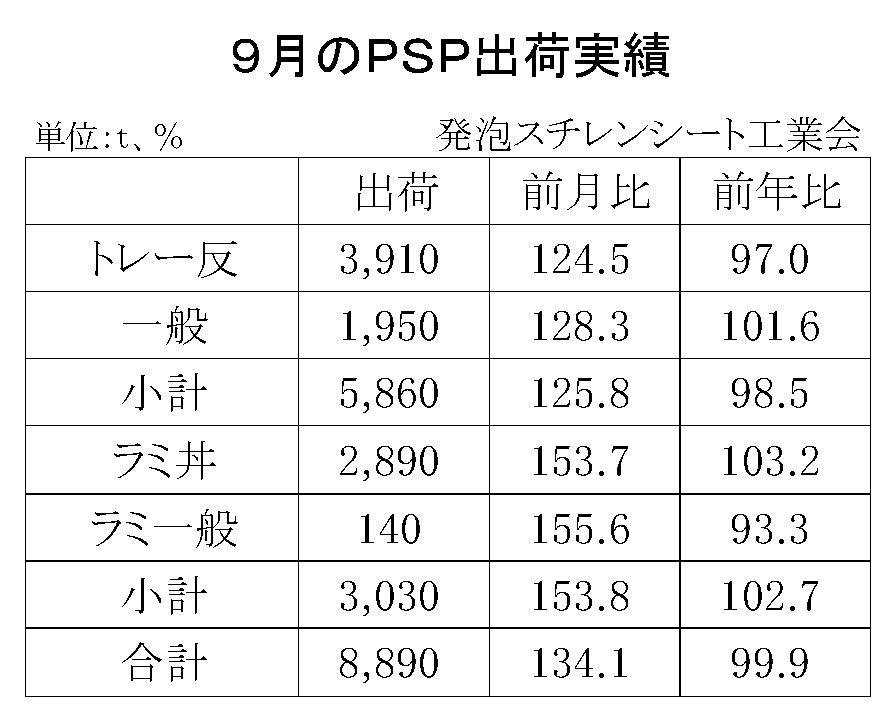 12-4-(年間使用)発泡スチレンシート出荷実績