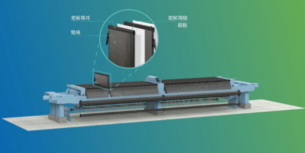 ⽔素製造に⽤いるアルカリ⽔電解装置の全体像