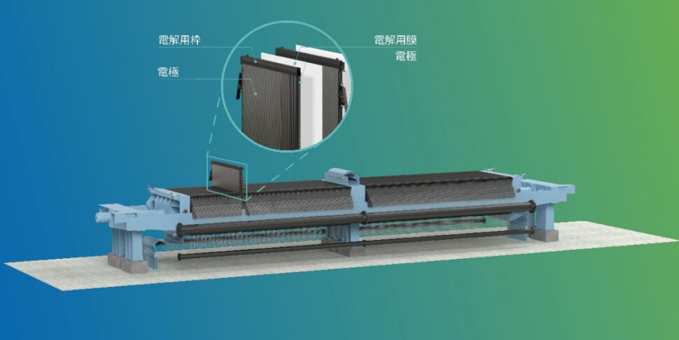 ⽔素製造に⽤いるアルカリ⽔電解装置の全体像