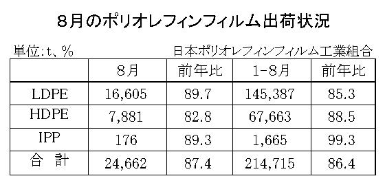 12-3-(年間使用)ポリオレフィンフィルム出荷状況