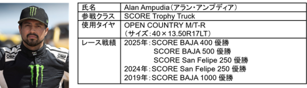 アラン アンプディア選手