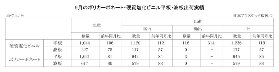 11-3-(年間使用)PC・硬質塩化ビニル平板・波板