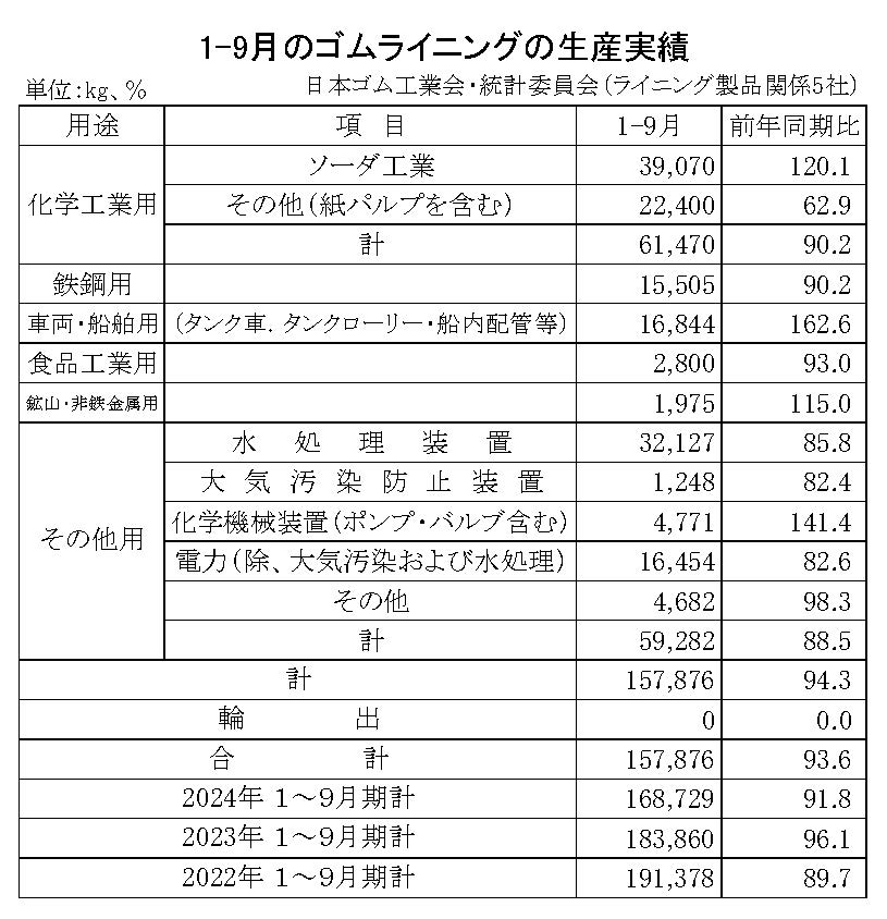 13-月別-ゴムライニング生産実績・00-期間統計