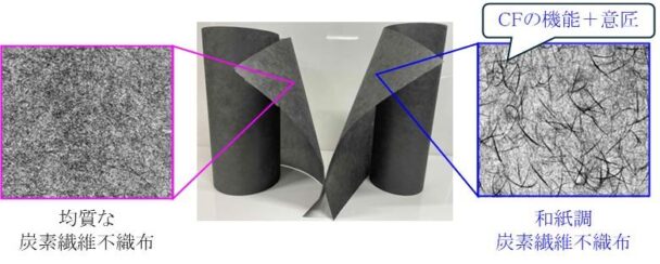 高品位rCFの不織布展開