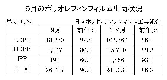 12-3-(年間使用)ポリオレフィンフィルム出荷状況