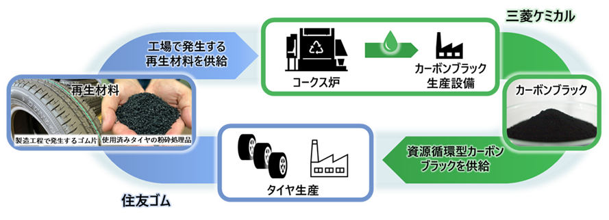 ケミカルリサイクルの仕組み