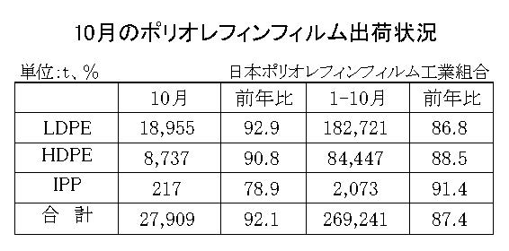 12-3-(年間使用)ポリオレフィンフィルム出荷状況