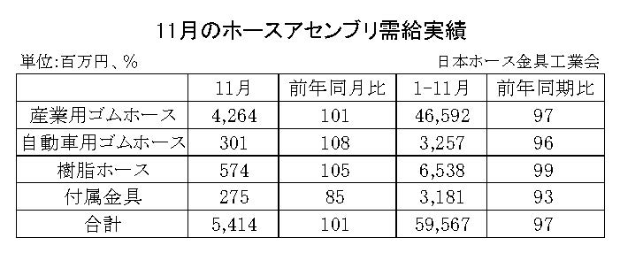 07-月別-ホースアセンブリ需給実績・00-期間統計