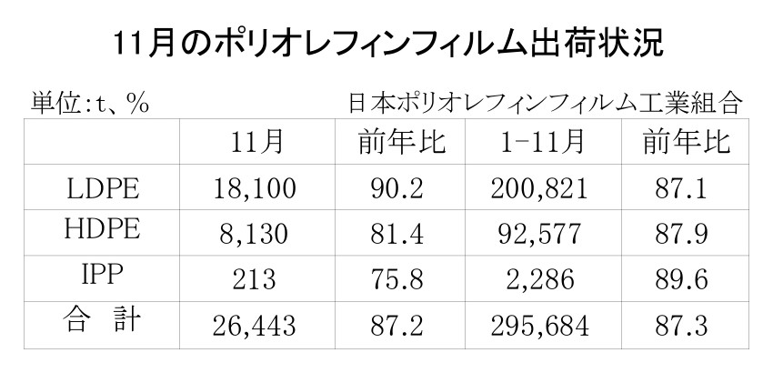 12-3-(年間使用)ポリオレフィンフィルム出荷状況_page-0001