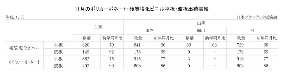 11-3-(年間使用)PC・硬質塩化ビニル平板・波板_page-0001